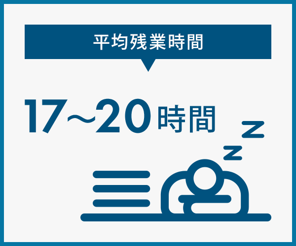 図：平均残業時間